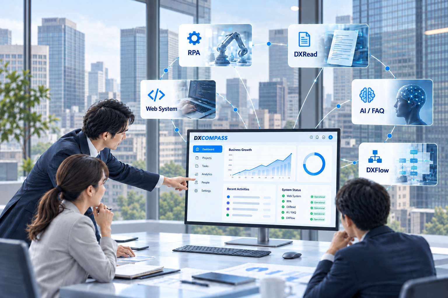 Webシステム開発を中心にDXソリューションがつながる企業向けイメージ