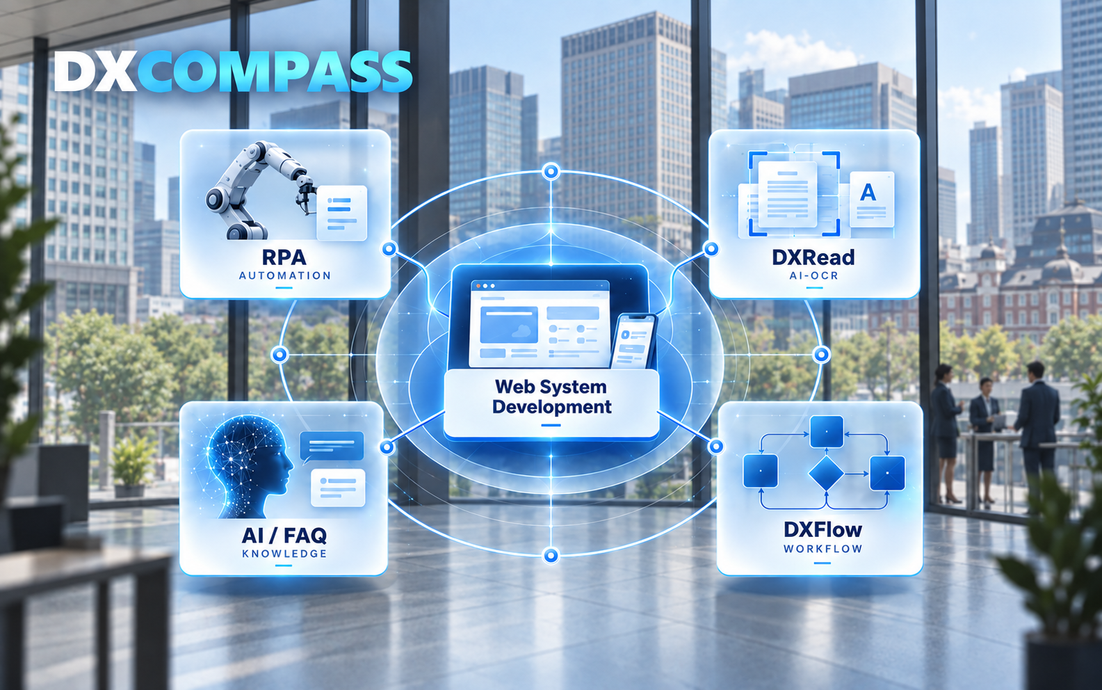 DXCOMPASSのDXソリューション連携イメージ